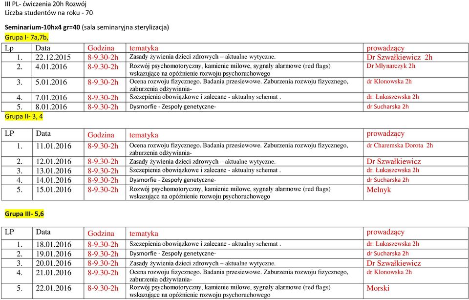 Badania przesiewowe. Zaburzenia rozwoju fizycznego, zaburzenia odżywiania- Dr Młynarczyk 2h dr Klonowska 2h 4. 7.01.2016 8-9.30-2h Szczepienia obowiązkowe i zalecane - aktualny schemat. dr. Łukaszewska 2h 5.