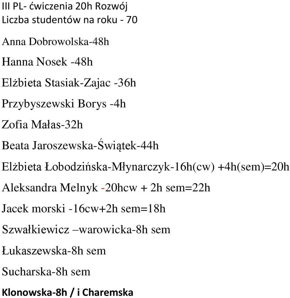 +4h(sem)=20h Aleksandra Melnyk -20hcw + 2h sem=22h Jacek morski -16cw+2h sem=18h