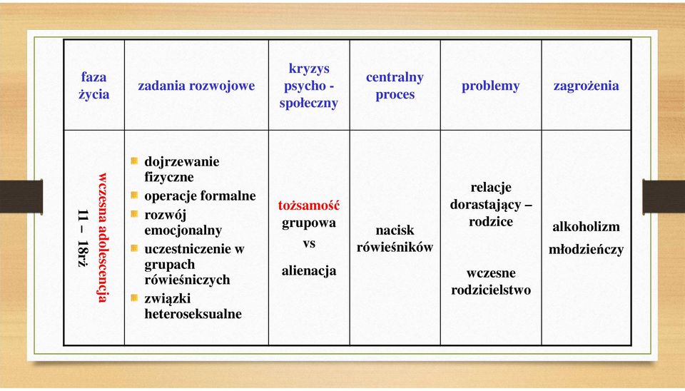 emocjonalny uczestniczenie w grupach rówieśniczych związki heteroseksualne tożsamość