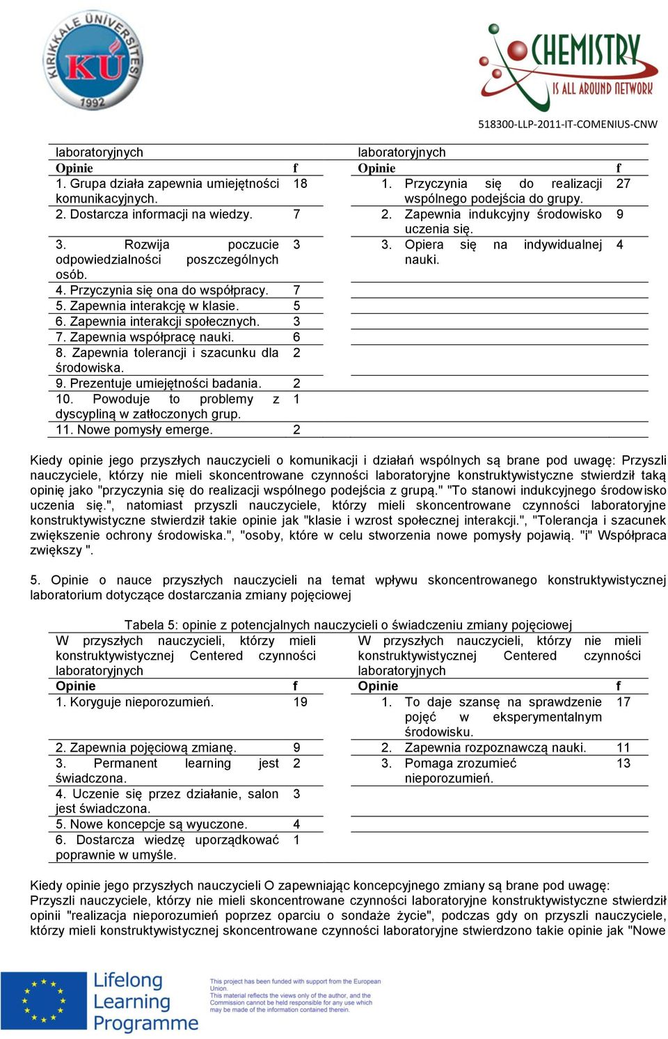 Zapewnia interakcję w klasie. 5 6. Zapewnia interakcji społecznych. 3 7. Zapewnia współpracę nauki. 6 8. Zapewnia tolerancji i szacunku dla 2 środowiska. 9. Prezentuje umiejętności badania. 2 10.