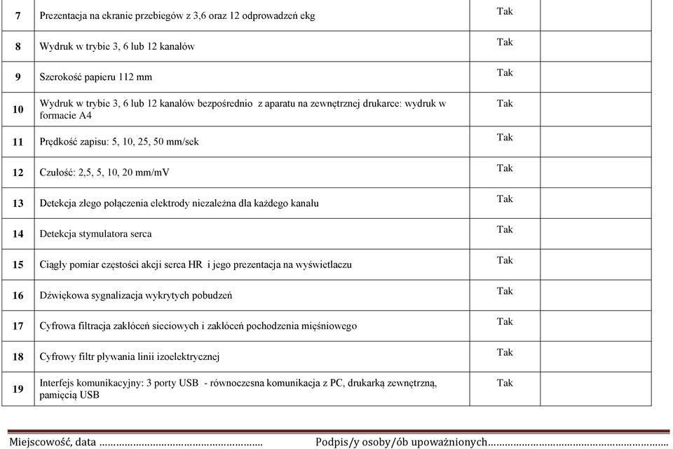 kanału 14 Detekcja stymulatora serca 15 Ciągły pomiar częstości akcji serca HR i jego prezentacja na wyświetlaczu 16 Dźwiękowa sygnalizacja wykrytych pobudzeń 17 Cyfrowa filtracja zakłóceń