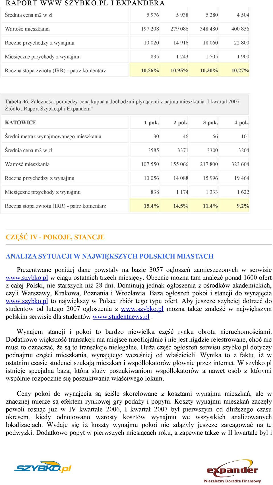 pl i Expandera KATOWICE 1-pok. 2-pok. 3-pok. 4-pok.