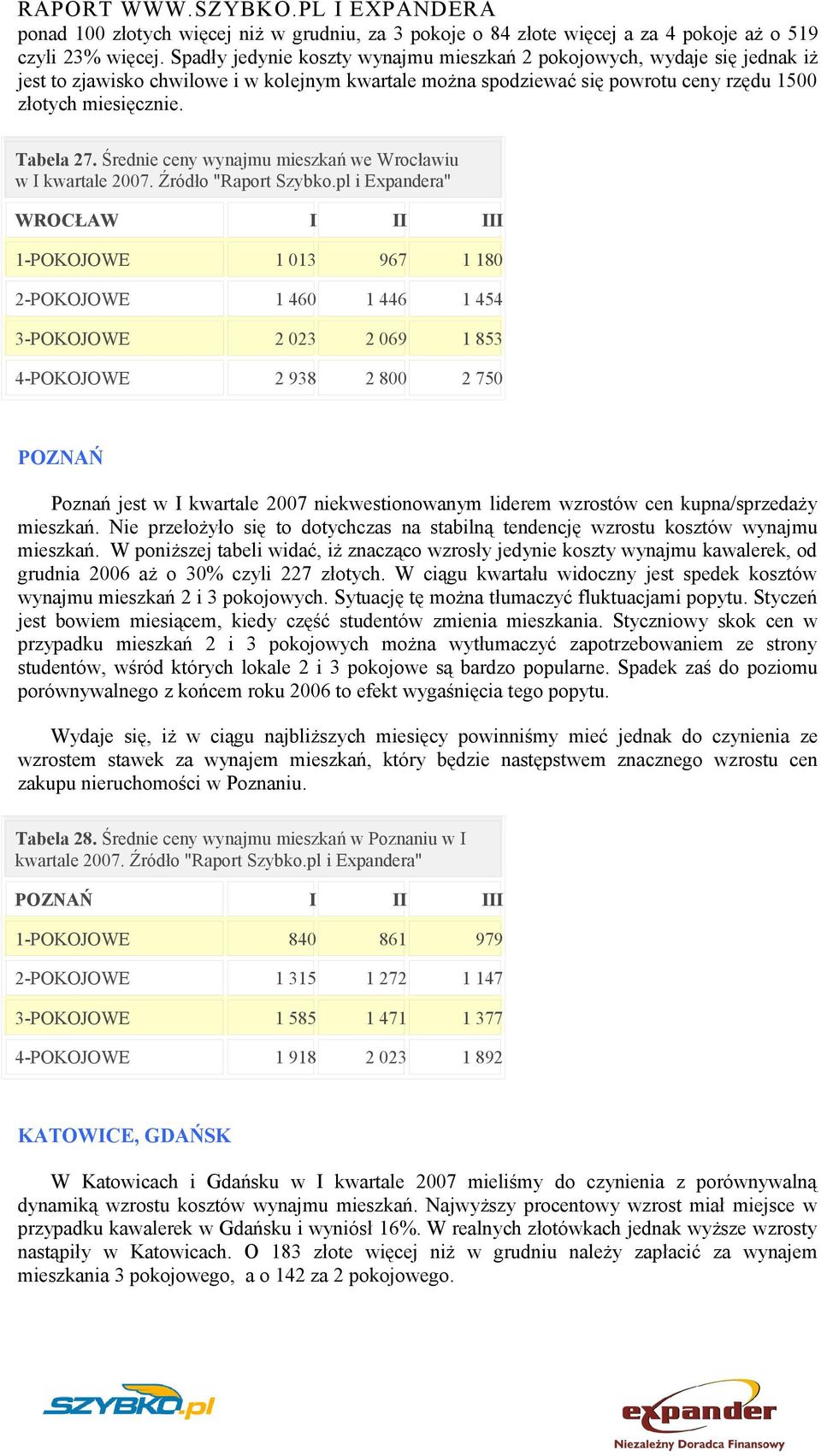 Średnie ceny wynajmu mieszkań we Wrocławiu w I kwartale 2007. Źródło "Raport Szybko.
