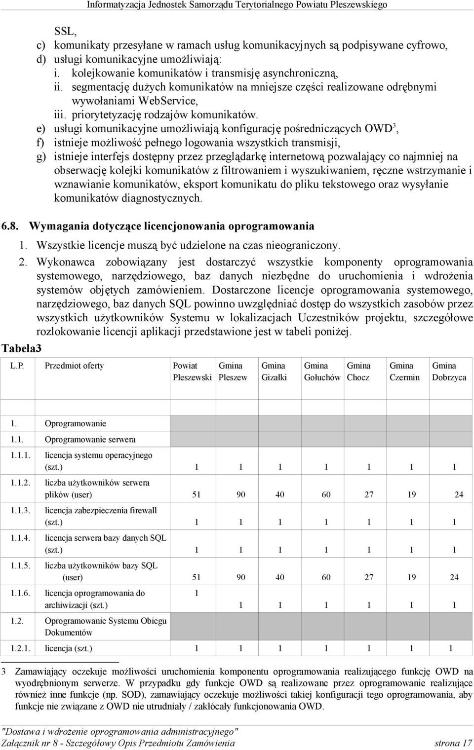 e) usługi komunikacyjne umożliwiają konfigurację pośredniczących OWD 3, f) istnieje możliwość pełnego logowania wszystkich transmisji, g) istnieje interfejs dostępny przez przeglądarkę internetową