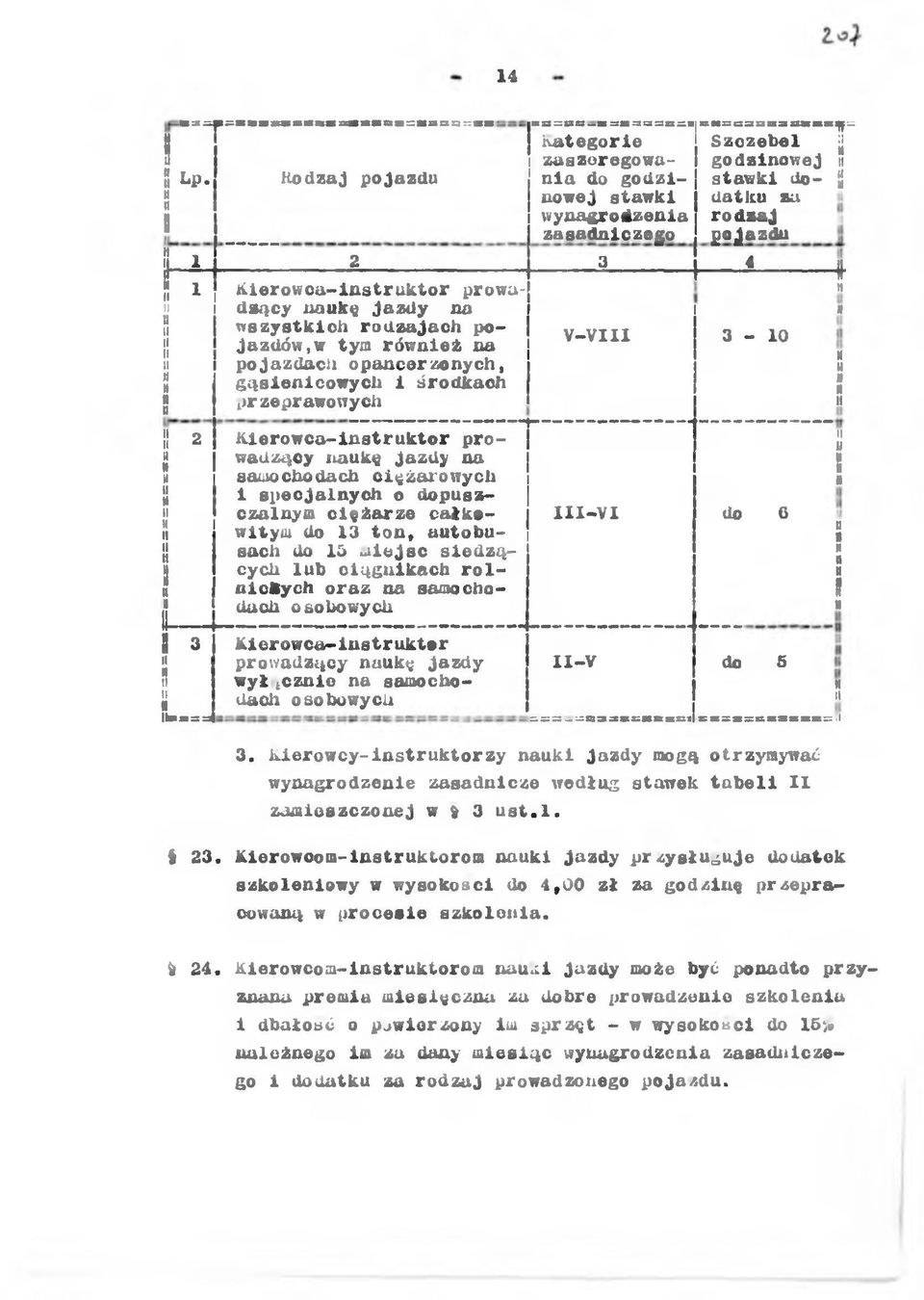 1 2 3 4 u II s II A1 Kerow ca-nstru ktor prowadzący naukę Jazdy na II U I wszystkch rodzajach poja zd ów,«tym równeż na II V -V III II 3-10 II pojazdac opancerzonych, n M H 1 gąsencowych środkach» 1