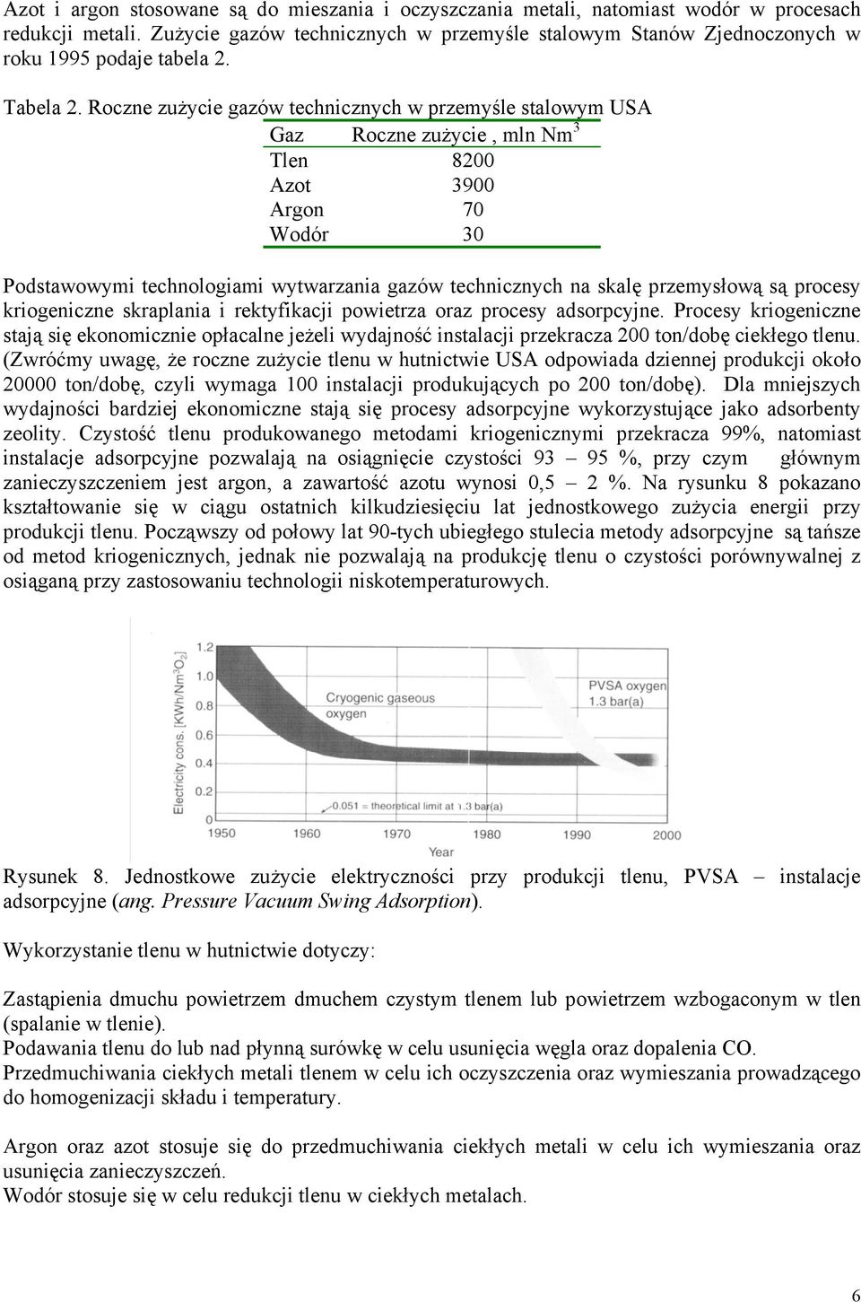 Roczne zużycie gazów technicznych w przemyśle stalowym USA Gaz Roczne zużycie, mln Nm 3 Tlen 8200 Azot 3900 Argon 70 Wodór 30 Podstawowymi technologiami wytwarzania gazów technicznych na skalę