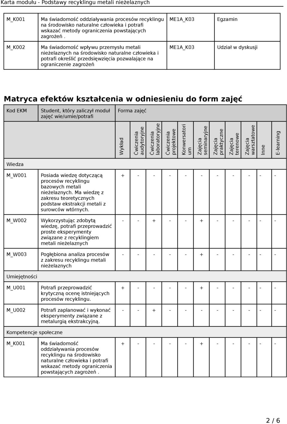 dyskusji Matryca efektów kształcenia w odniesieniu do form zajęć Kod EKM Student, który zaliczył moduł zajęć wie/umie/potrafi Forma zajęć Wykład Ćwiczenia audytoryjne Ćwiczenia laboratoryjne