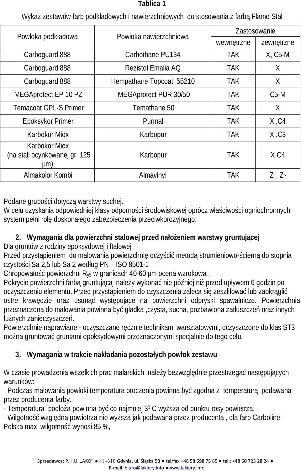 Epoksykor Primer Purmal TAK X,C4 Karbokor Miox Karbopur TAK X,C3 Karbokor Miox (na stali ocynkowanej gr.