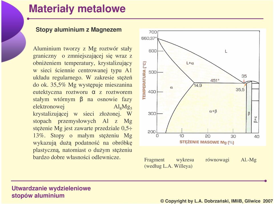 35,5% Mg wystpuje mieszanina eutektyczna roztworu z roztworem stałym wtórnym na osnowie fazy elektronowej Al 8 Mg 5 krystalizujcej w sieci złoonej.