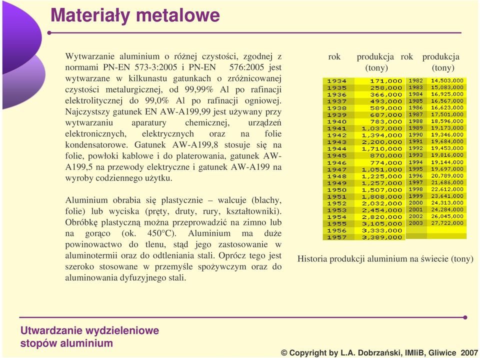 Najczystszy gatunek EN AW-A199,99 jest uywany przy wytwarzaniu aparatury chemicznej, urzdze elektronicznych, elektrycznych oraz na folie kondensatorowe.