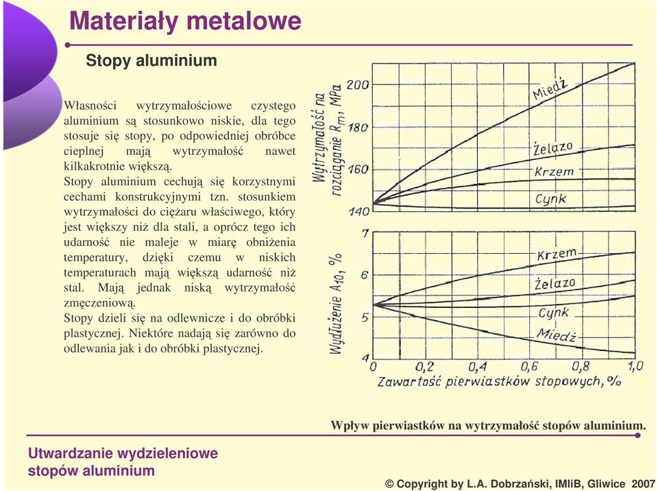 stosunkiem wytrzymałoci do ciaru właciwego, który jest wikszy ni dla stali, a oprócz tego ich udarno nie maleje w miar obnienia temperatury, dziki czemu w