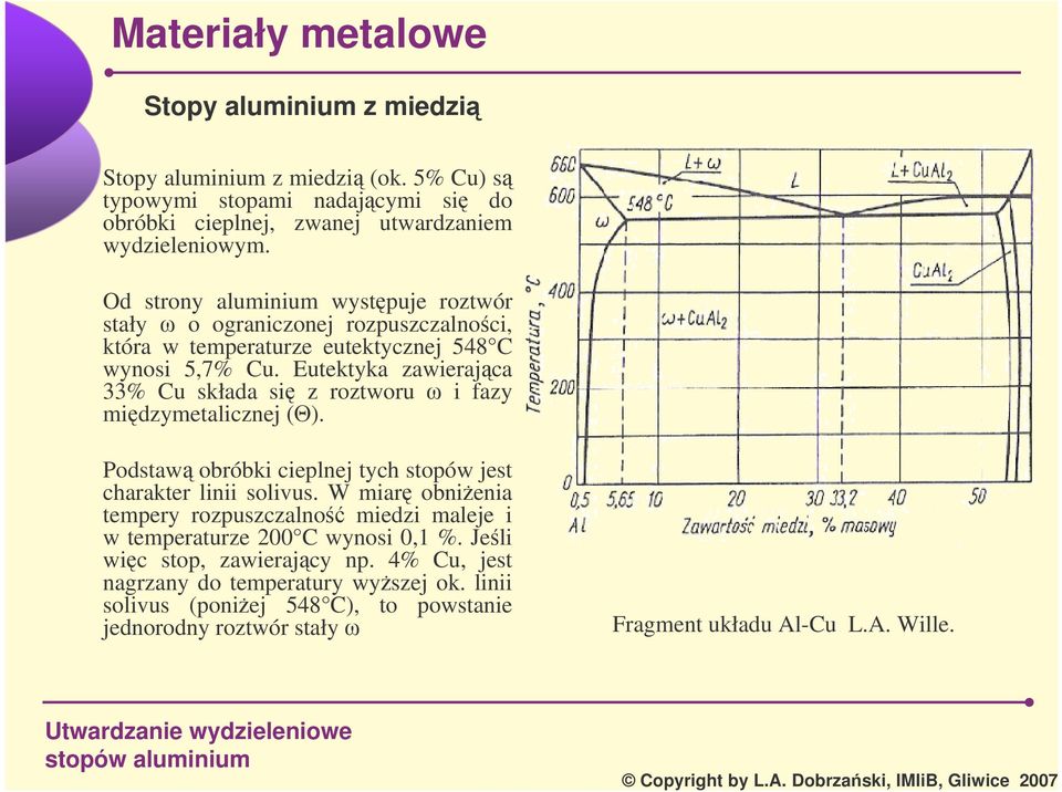 Eutektyka zawierajca 33% Cu składa si z roztworu i fazy midzymetalicznej ( ). Podstaw obróbki cieplnej tych stopów jest charakter linii solivus.