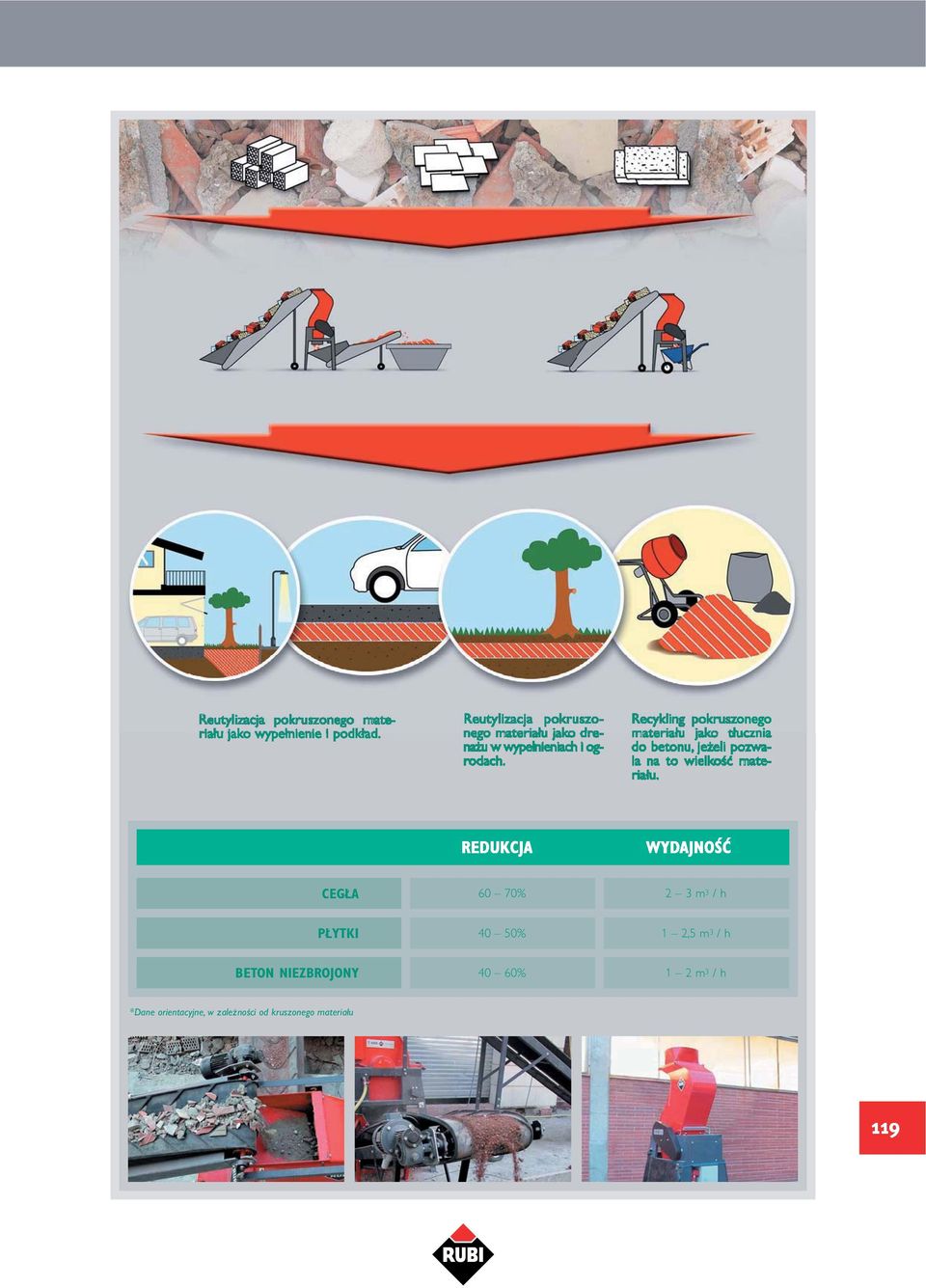 70% 2 3 m 3 / h PŁYTKI 40 50% 1 2,5 m 3 / h BETON