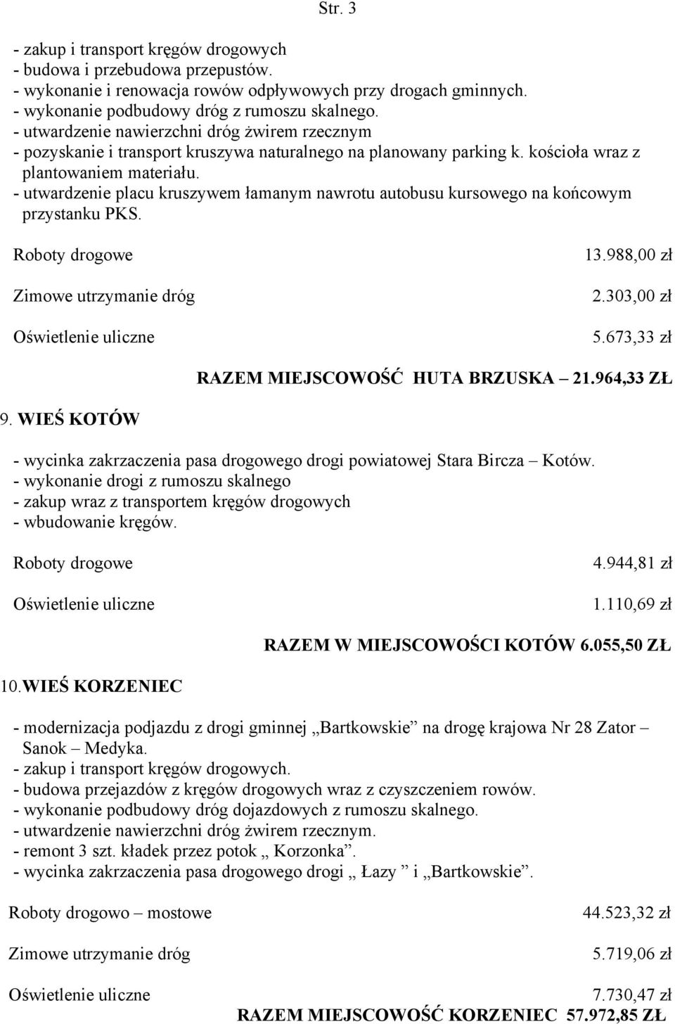 - utwardzenie placu kruszywem łamanym nawrotu autobusu kursowego na końcowym przystanku PKS. Zimowe utrzymanie dróg 13.988,00 zł 2.303,00 zł 5.673,33 zł RAZEM MIEJSCOWOŚĆ HUTA BRZUSKA 21.964,33 ZŁ 9.