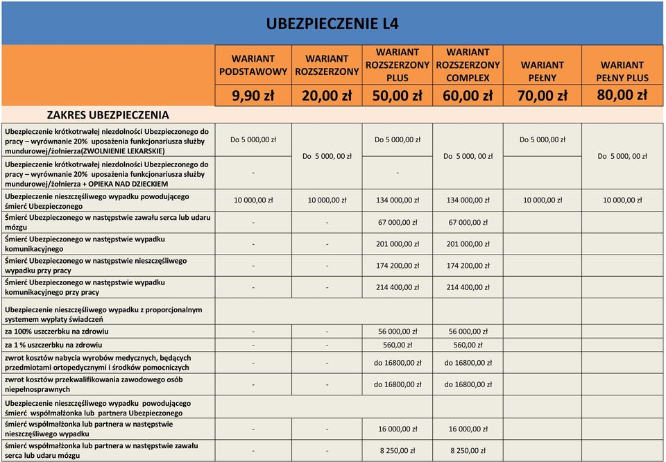 powodującego śmierć Ubezpieczonego Śmierć Ubezpieczonego w następstwie zawału serca lub udaru mózgu Śmierć Ubezpieczonego w następstwie wypadku komunikacyjnego Śmierć Ubezpieczonego w następstwie