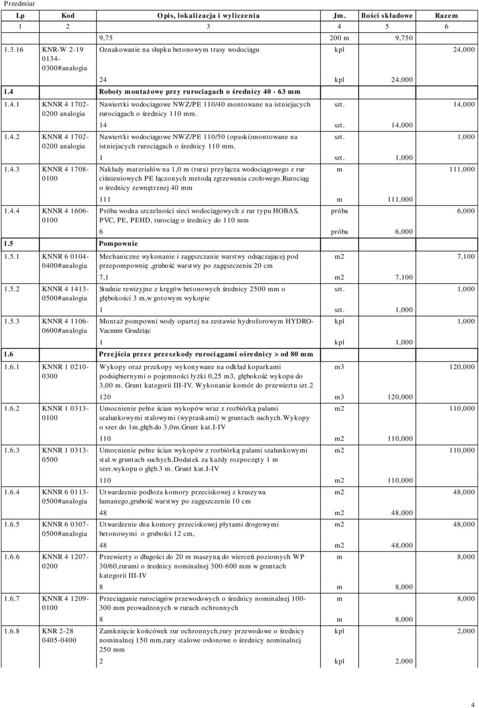 szt. 14,000 14 szt. 14,000 Nawiertki wodociągowe NWZ/PE 110/50 (opaski)montowane na istniejacych rurociągach o średnicy 110.