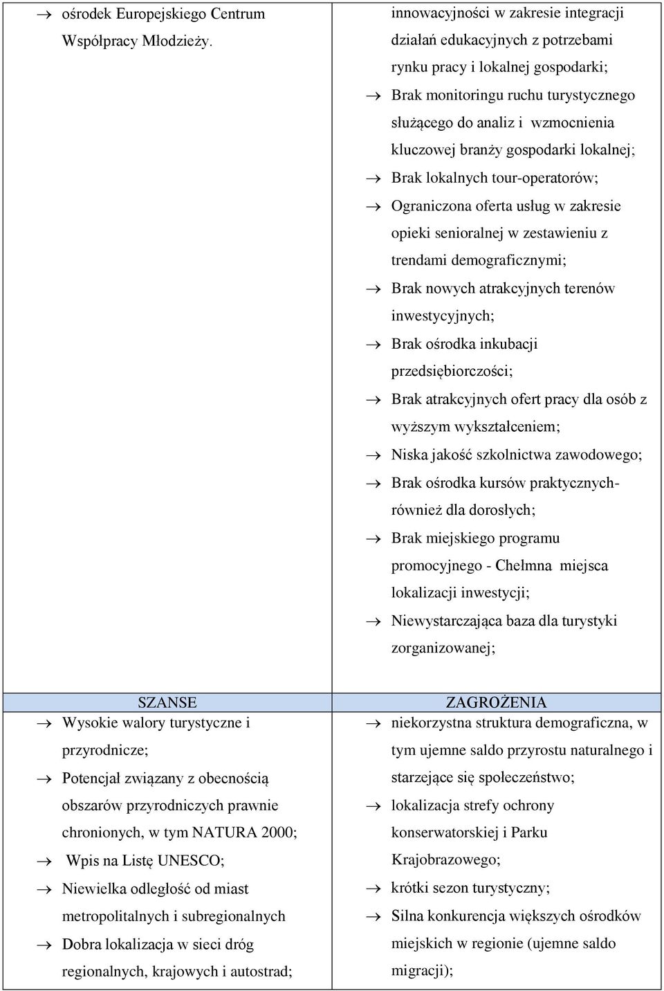 gospodarki lokalnej; Brak lokalnych tour-operatorów; Ograniczona oferta usług w zakresie opieki senioralnej w zestawieniu z trendami demograficznymi; Brak nowych atrakcyjnych terenów inwestycyjnych;