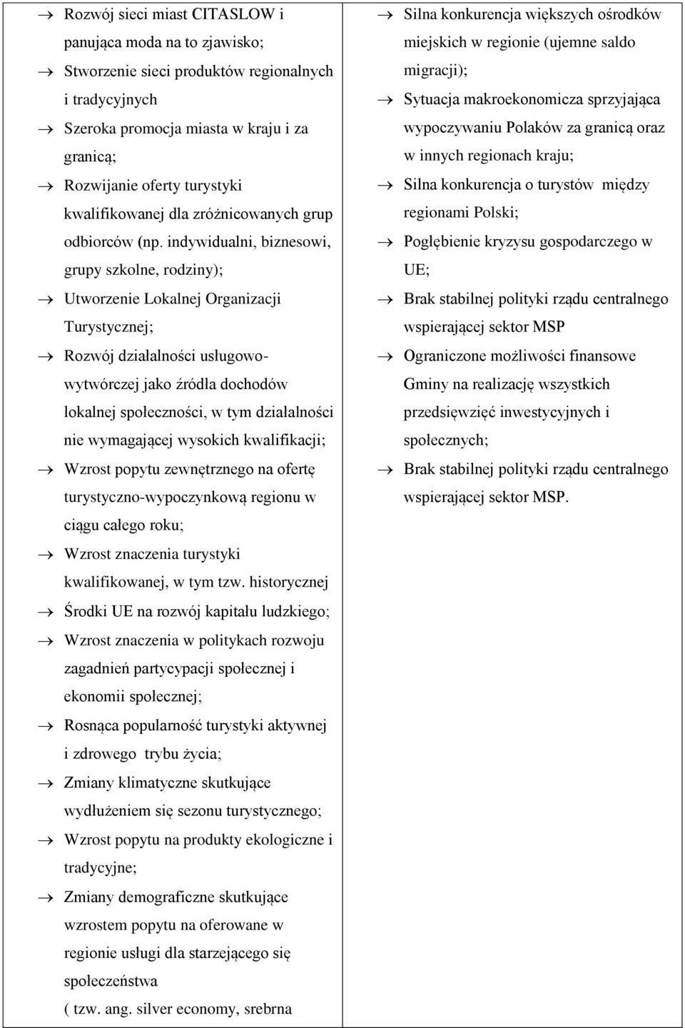 indywidualni, biznesowi, grupy szkolne, rodziny); Utworzenie Lokalnej Organizacji Turystycznej; Rozwój działalności usługowowytwórczej jako źródła dochodów lokalnej społeczności, w tym działalności