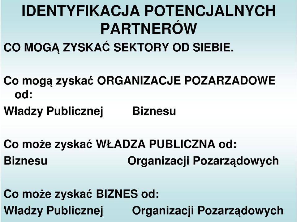 Co mogą zyskać ORGANIZACJE POZARZADOWE od: Władzy Publicznej Biznesu