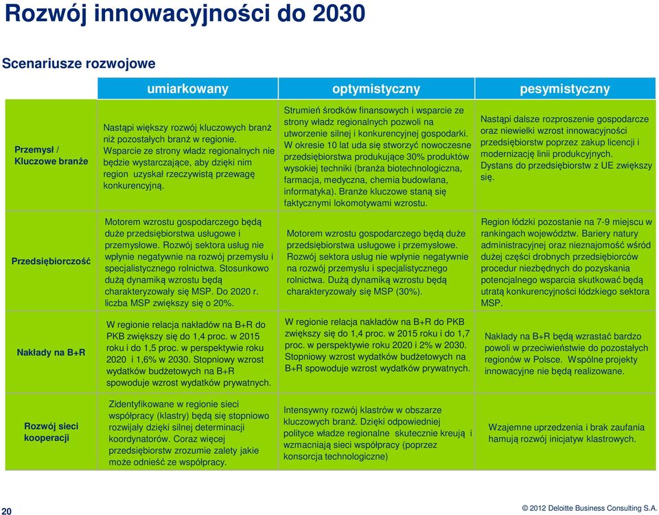 Strumień środków finansowych i wsparcie ze strony władz regionalnych pozwoli na utworzenie silnej i konkurencyjnej gospodarki.