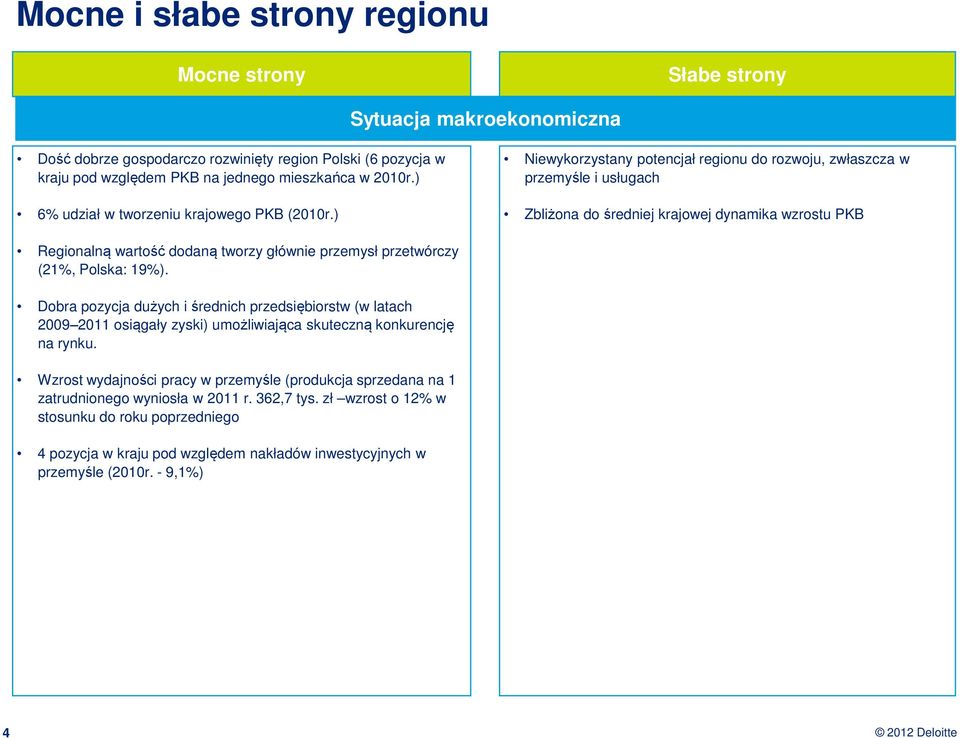 ) Niewykorzystany potencjał regionu do rozwoju, zwłaszcza w przemyśle i usługach Zbliżona do średniej krajowej dynamika wzrostu PKB Regionalną wartość dodaną tworzy głównie przemysł przetwórczy (21%,