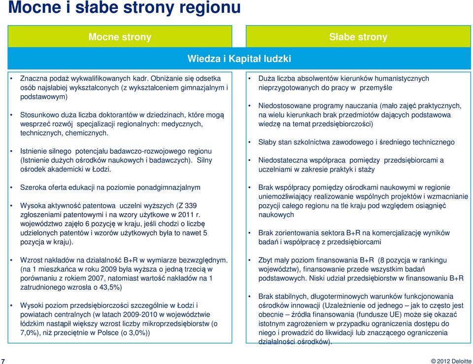 regionalnych: medycznych, technicznych, chemicznych. Istnienie silnego potencjału badawczo-rozwojowego regionu (Istnienie dużych ośrodków naukowych i badawczych). Silny ośrodek akademicki w Łodzi.