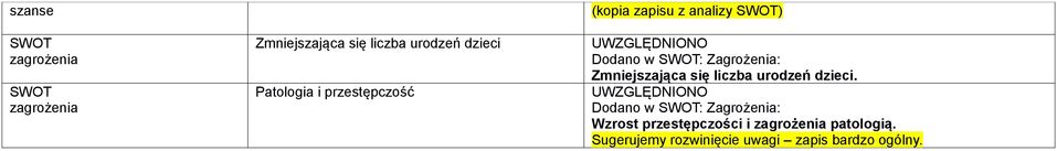 Zmniejszająca się liczba urodzeń dzieci.