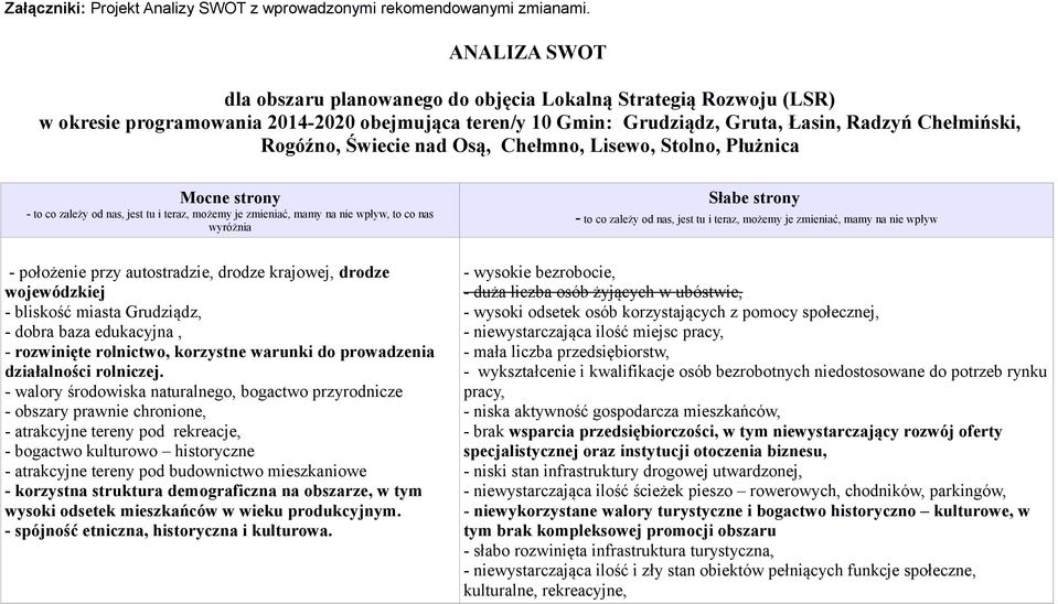 nad Osą, Chełmno, Lisewo, Stolno, Płużnica - to co zależy od nas, jest tu i teraz, możemy je zmieniać, mamy na nie wpływ, to co nas wyróżnia - położenie przy autostradzie, drodze krajowej, drodze