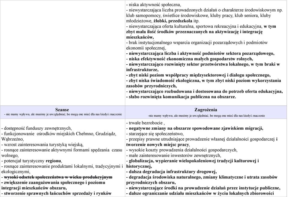 - niewystarczająca oferta kulturalna, sportowa rekreacyjna i edukacyjna, w tym zbyt mała ilość środków przeznaczanych na aktywizację i integrację mieszkańców, - brak instytucjonalnego wsparcia