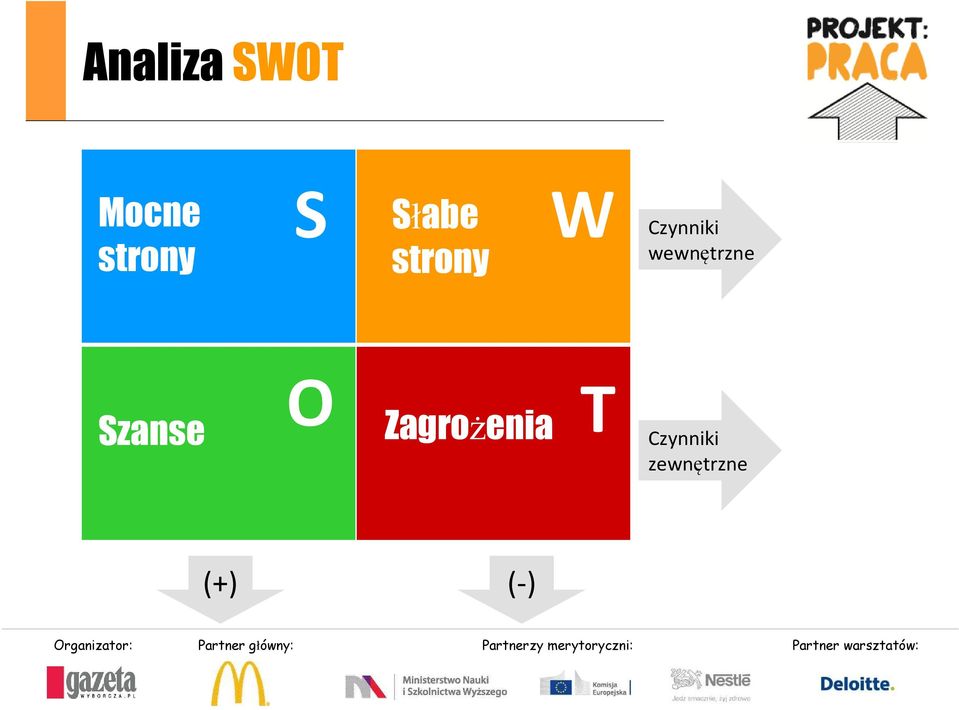 wewnętrzne O T Szanse