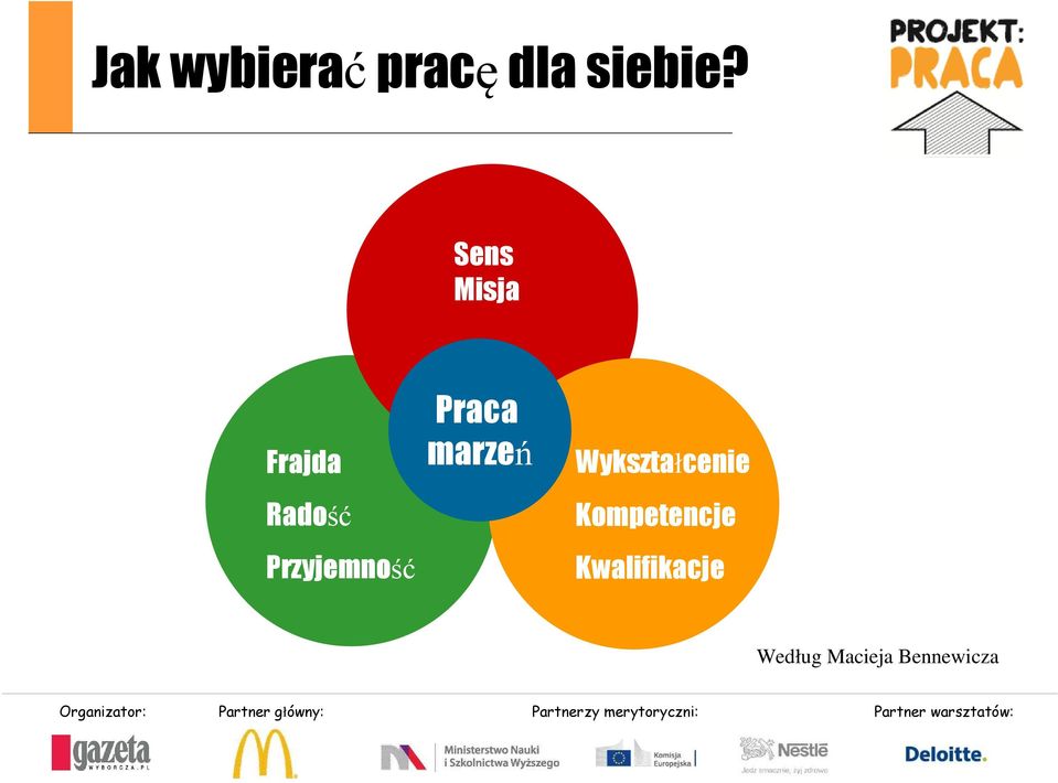 Praca marzeń Wykształcenie