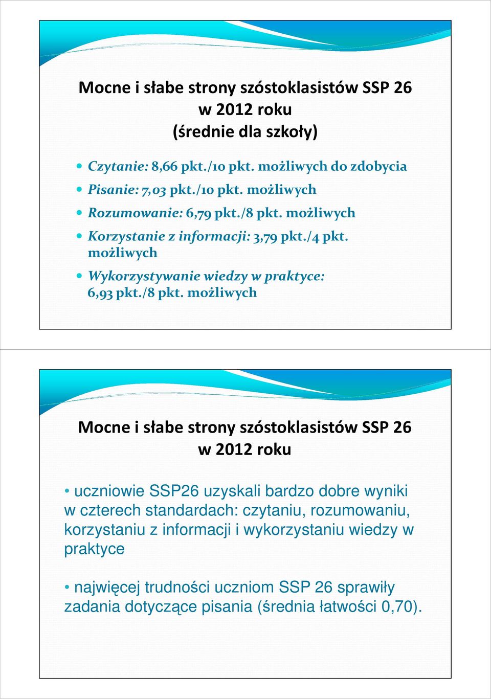 możliwych Korzystanie z informacji: 3,79 pkt./4 pkt. możliwych Wykorzystywanie wiedzy w praktyce: 6,93 pkt.