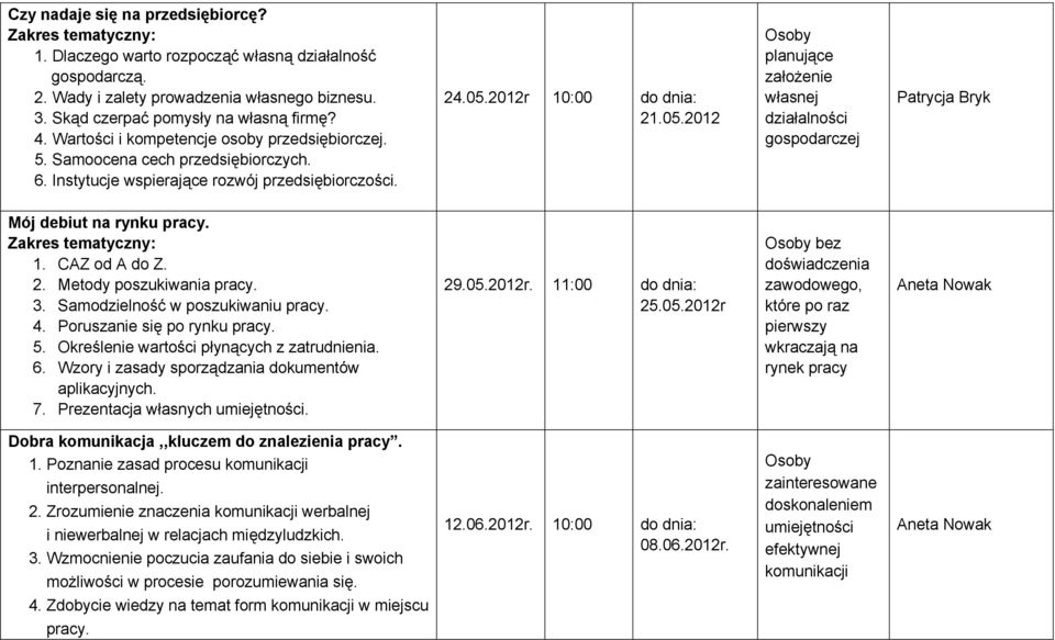 2012r 10:00 do dnia: 21.05.2012 planujące założenie własnej działalności gospodarczej Mój debiut na rynku pracy. 1. CAZ od A do Z. 2. Metody poszukiwania pracy. 3. Samodzielność w poszukiwaniu pracy.