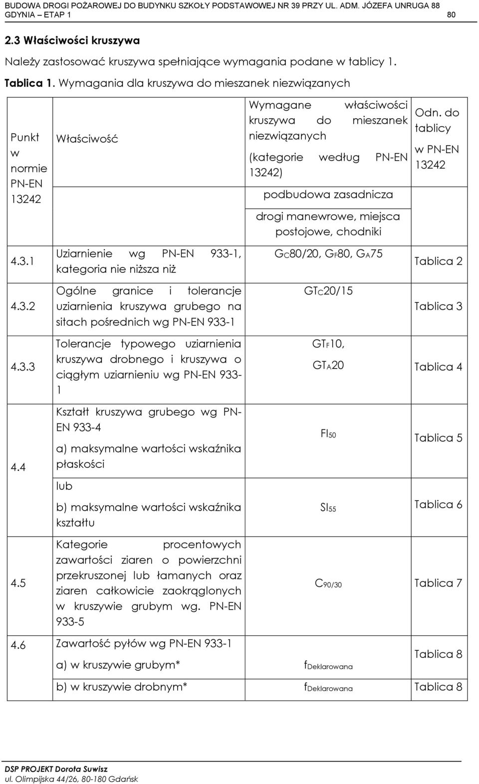 drogi manewrowe, miejsca postojowe, chodniki Odn. do tablicy w PNEN 13242 4.3.1 Uziarnienie wg PNEN 9331, kategoria nie niższa niż GC80/20, GF80, GA75 Tablica 2 4.3.2 Ogólne granice i tolerancje uziarnienia kruszywa grubego na sitach pośrednich wg PNEN 9331 GTC20/15 Tablica 3 4.