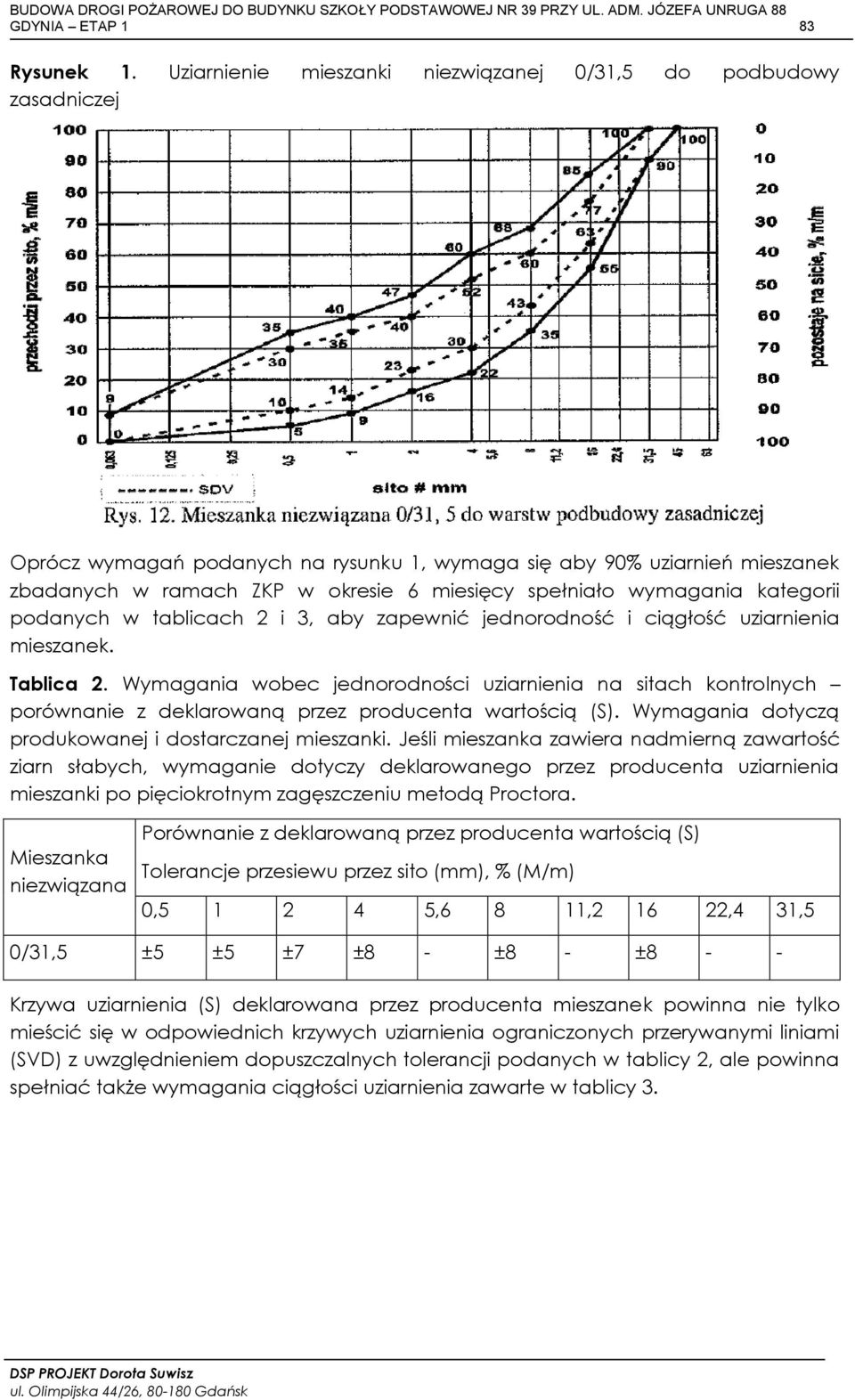 wymagania kategorii podanych w tablicach 2 i 3, aby zapewnić jednorodność i ciągłość uziarnienia mieszanek. Tablica 2.