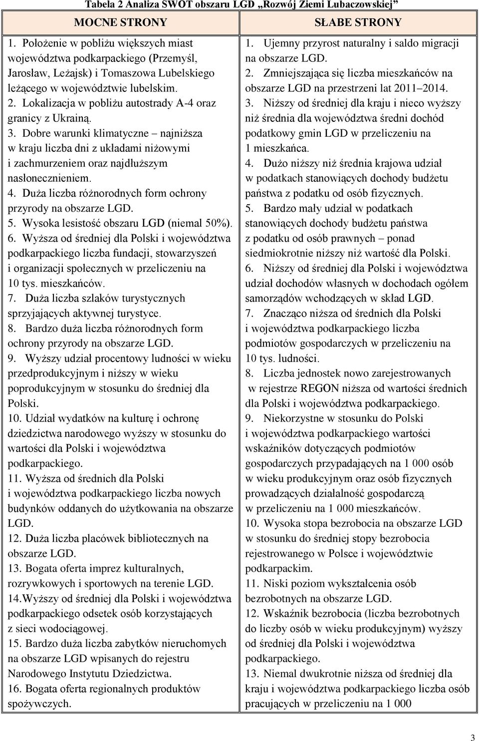 Lokalizacja w pobliżu autostrady A-4 oraz granicy z Ukrainą. 3. Dobre warunki klimatyczne najniższa w kraju liczba dni z układami niżowymi i zachmurzeniem oraz najdłuższym nasłonecznieniem. 4.