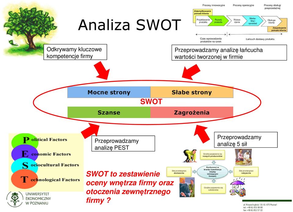 strony Zagrożenia Przeprowadzamy analizę PEST Przeprowadzamy analizę 5