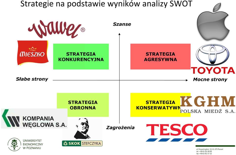 AGRESYWNA Słabe strony Mocne strony