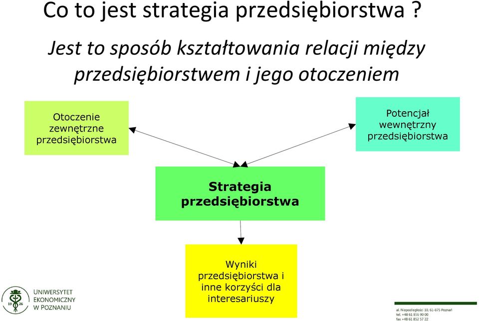 otoczeniem Otoczenie zewnętrzne przedsiębiorstwa Potencjał wewnętrzny