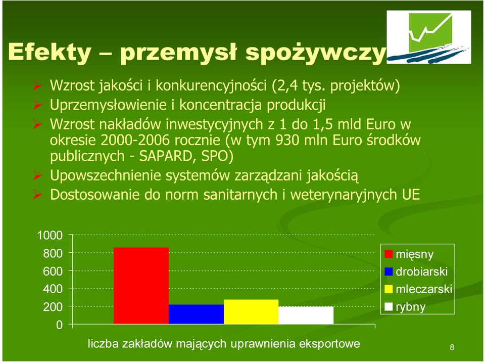 2000-2006 rocznie (w tym 930 mln Euro środków publicznych - SAPARD, SPO) Upowszechnienie systemów zarządzani