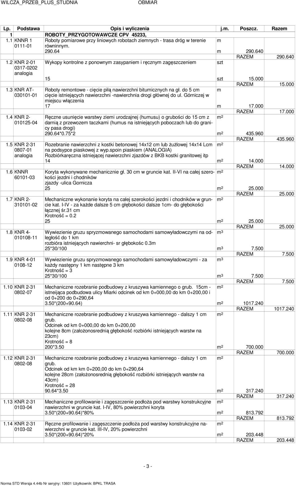 3 KNR AT- Roboty reontowe - cięcie piłą nawierzchni bituicznych na gł. do 5 c 030101-01 cięcie istniejących nawierzchni -nawierchnia drogi głównej do ul. Górniczej w iejscu włączenia 17 17.000 1.