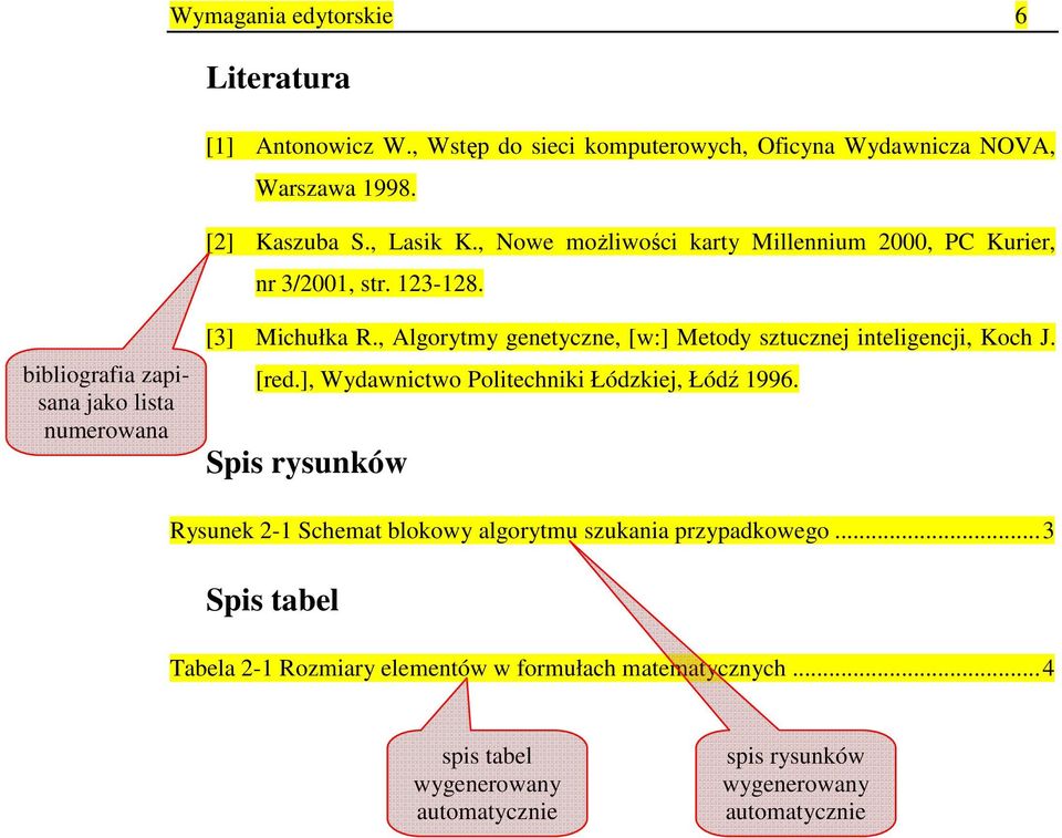 , Algorytmy genetyczne, [w:] Metody sztucznej inteligencji, Koch J. [red.], Wydawnictwo Politechniki Łódzkiej, Łódź 1996.