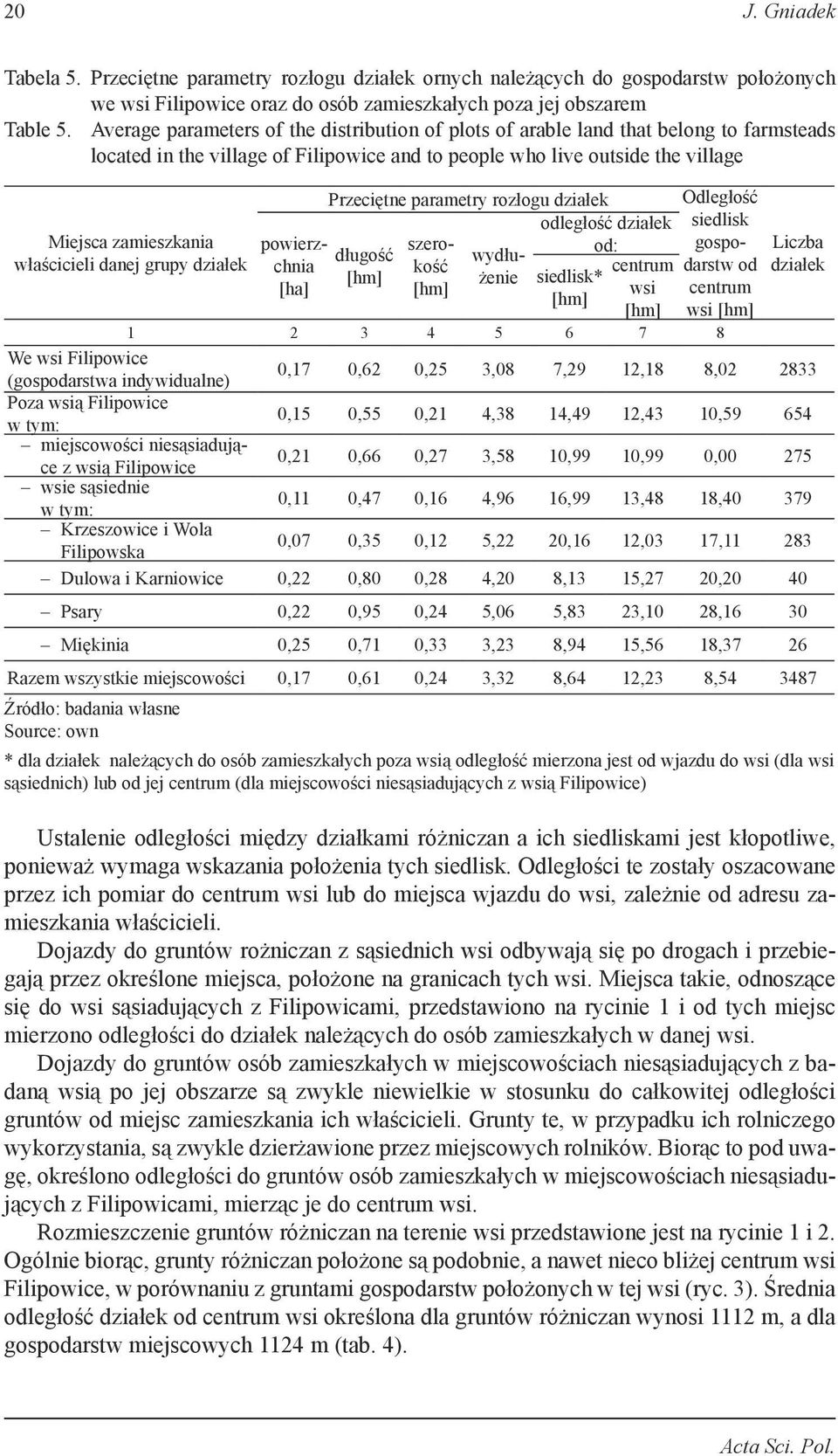 właścicieli danej grupy działek powierzchnia [ha] Przeciętne parametry rozłogu działek odległość działek szerokość od: długość wydłużenie [hm] [hm] Odległość siedlisk gospodarstw od centrum wsi [hm]