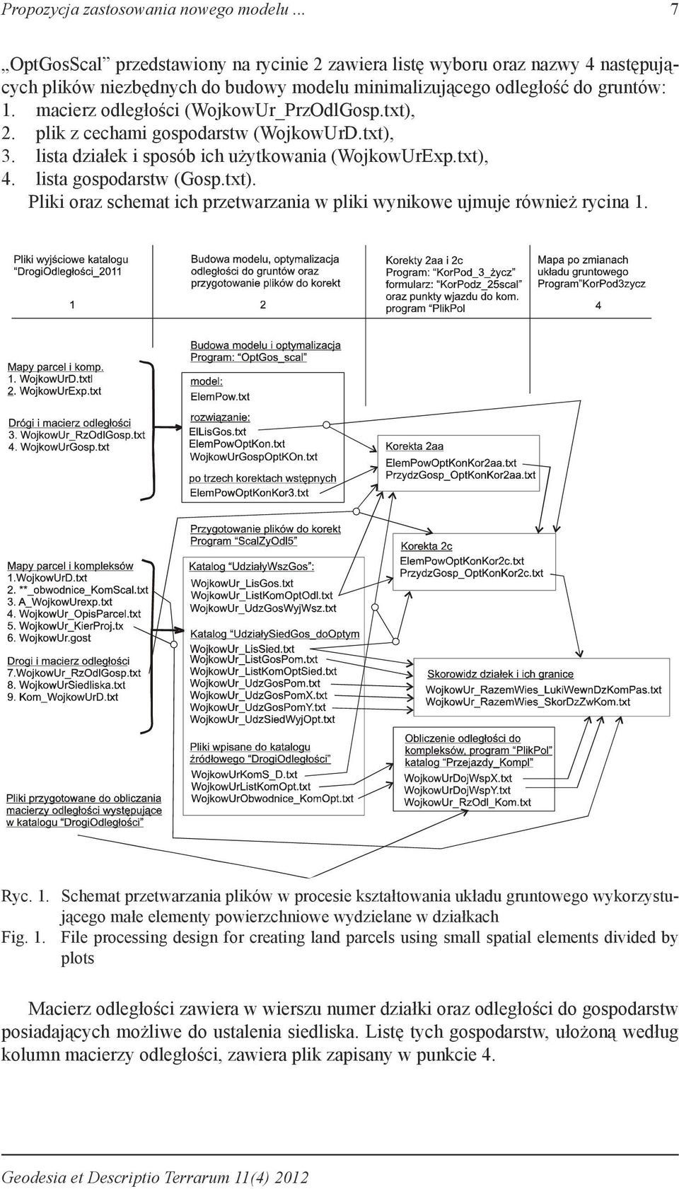 macierz odległości (WojkowUr_PrzOdlGosp.txt), 2. plik z cechami gospodarstw (WojkowUrD.txt), 3. lista działek i sposób ich użytkowania (WojkowUrExp.txt), 4. lista gospodarstw (Gosp.txt). Pliki oraz schemat ich przetwarzania w pliki wynikowe ujmuje również rycina 1.