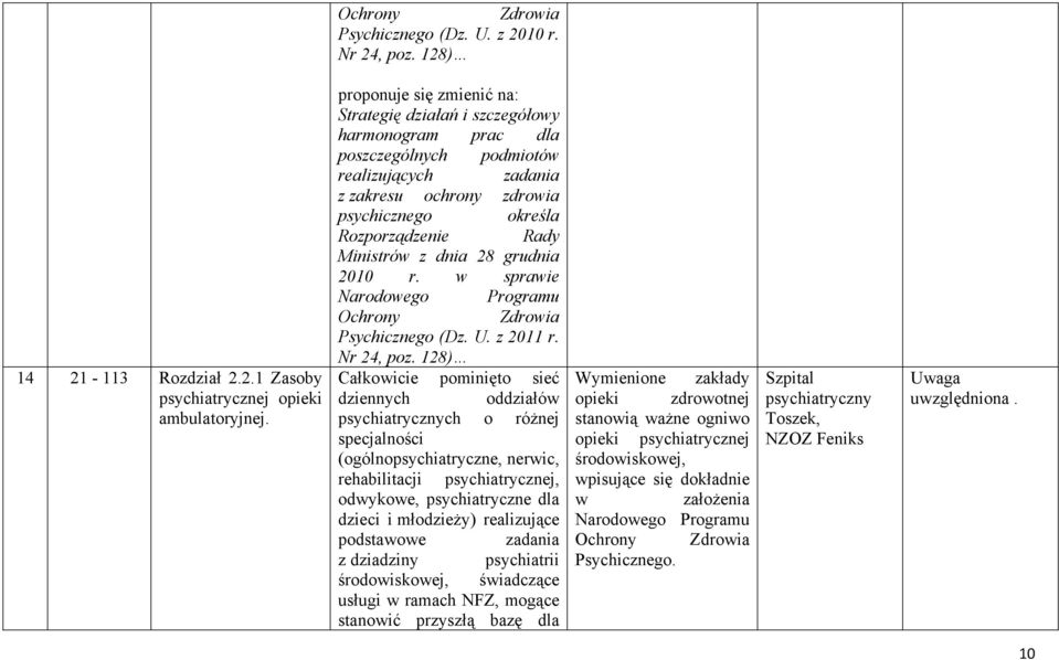 Ministrów z dnia 28 grudnia 2010 r. w sprawie Narodowego Programu Ochrony Zdrowia Psychicznego (Dz. U. z 2011 r. Nr 24, poz.