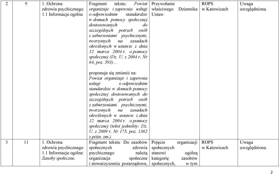 zasadach określonych w ustawie z dnia 12 marca 2004 r. o pomocy społecznej (Dz. U. z 2004 r. Nr 64, poz. 593) Przywołanie właściwego Ustaw. Dziennika 3 11 1. Ochrona zdrowia psychicznego. 1.1 Informacje ogólne.