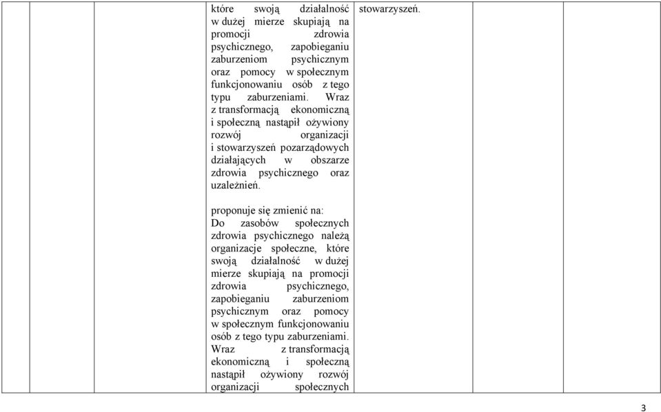 pozarządowych działających w obszarze zdrowia psychicznego oraz uzależnień. stowarzyszeń.
