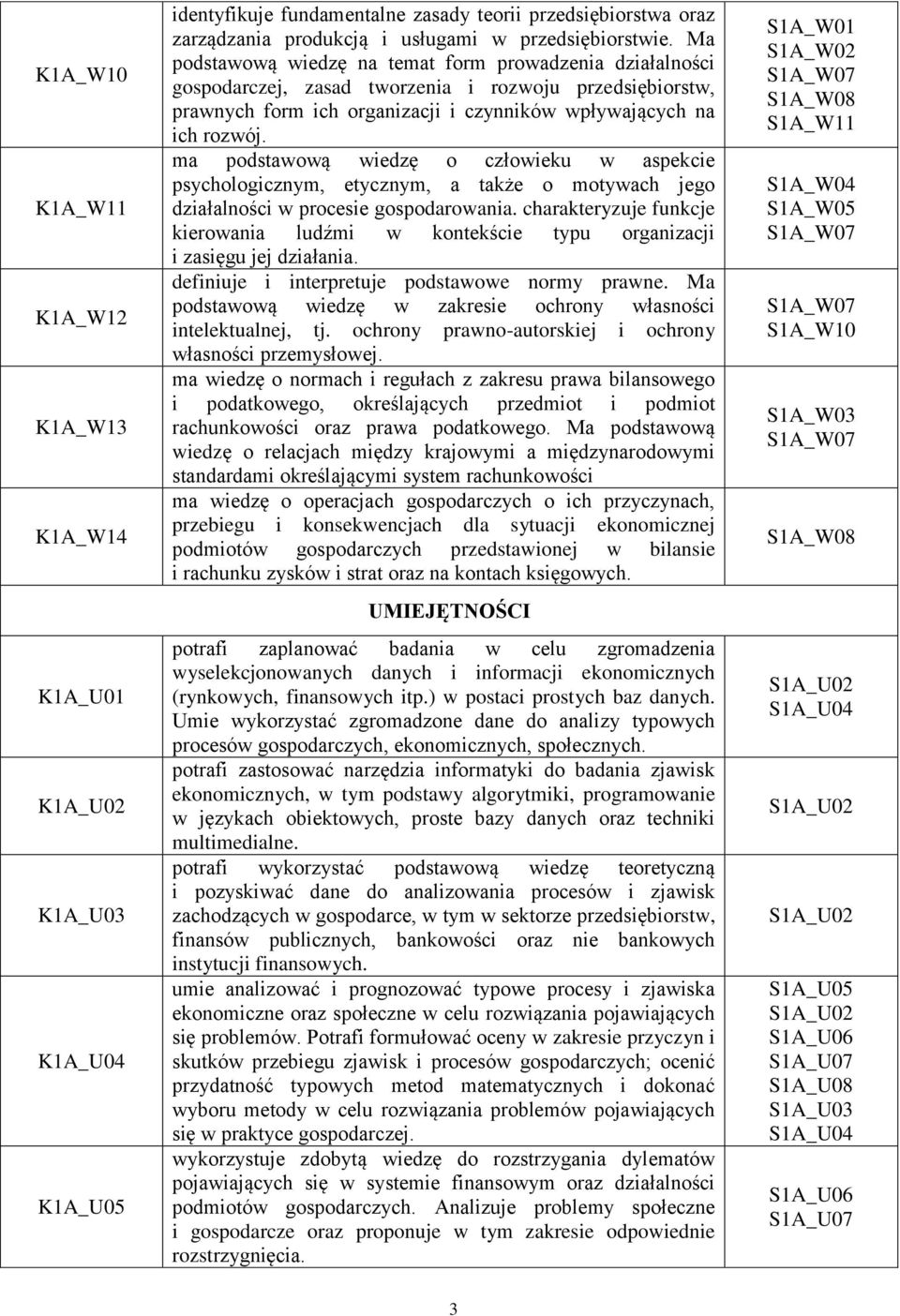 ma podstawową wiedzę o człowieku w aspekcie psychologicznym, etycznym, a także o motywach jego działalności w procesie gospodarowania.