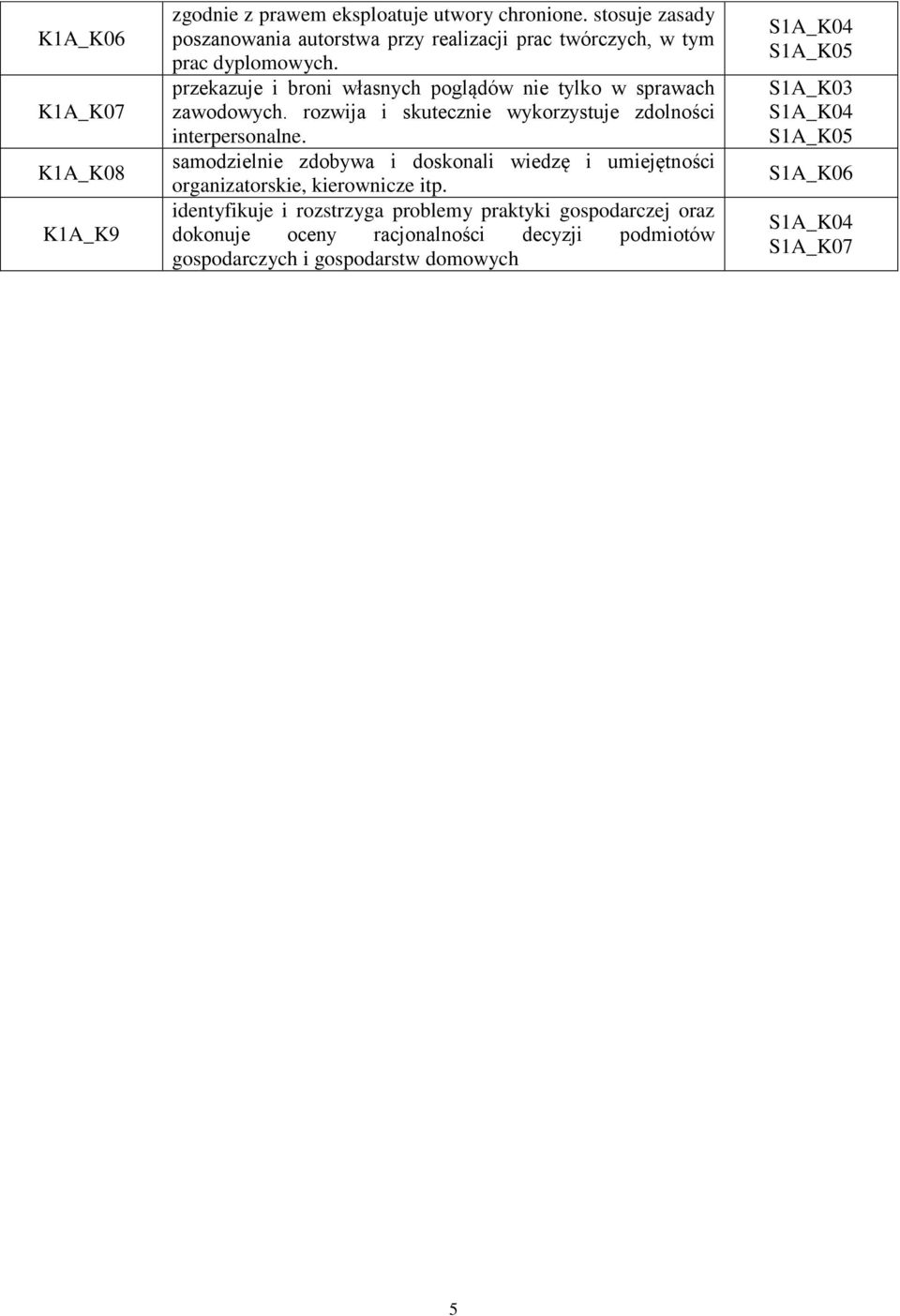 przekazuje i broni własnych poglądów nie tylko w sprawach zawodowych. rozwija i skutecznie wykorzystuje zdolności interpersonalne.