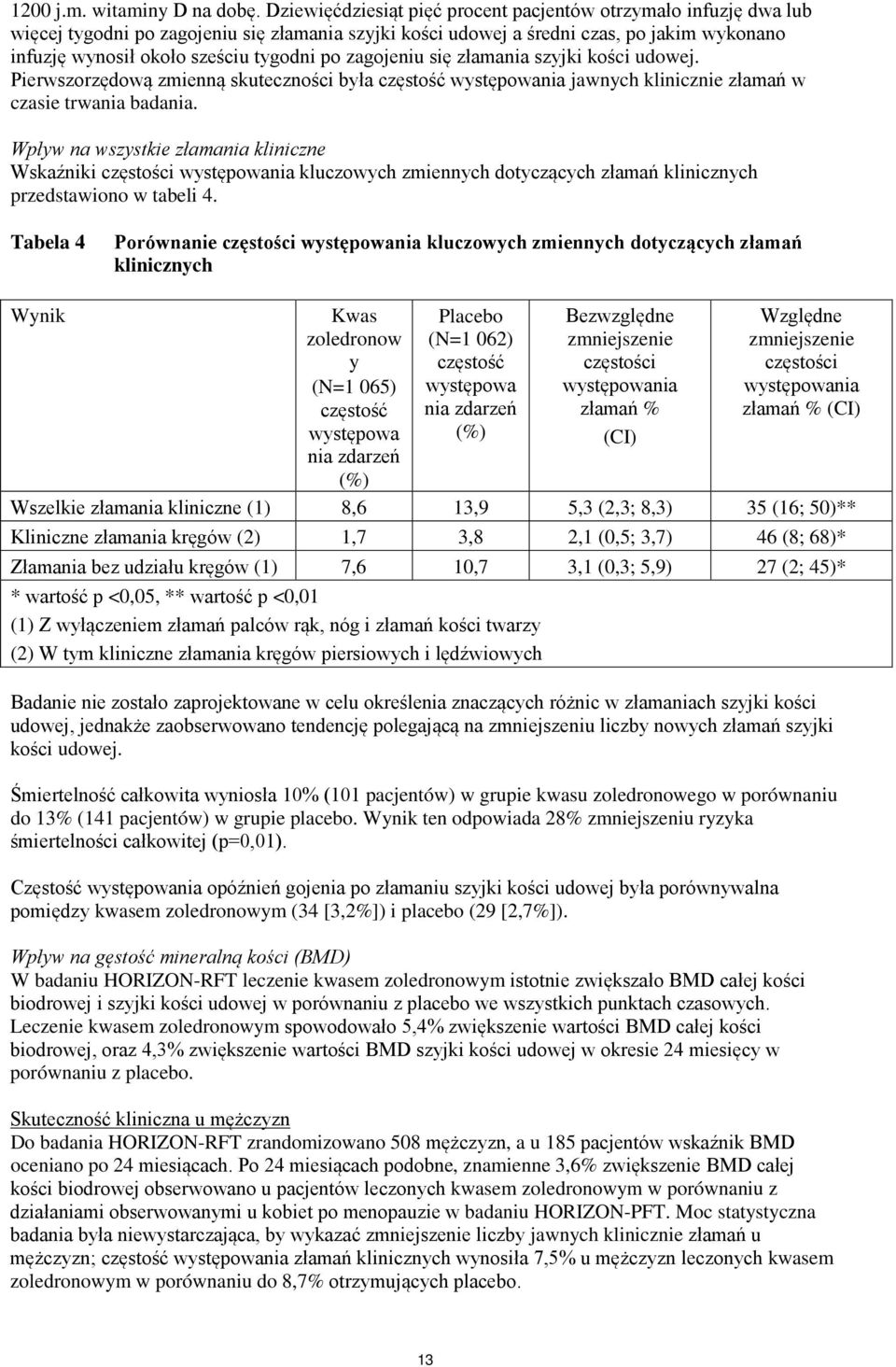po zagojeniu się złamania szyjki kości udowej. Pierwszorzędową zmienną skuteczności była częstość występowania jawnych klinicznie złamań w czasie trwania badania.